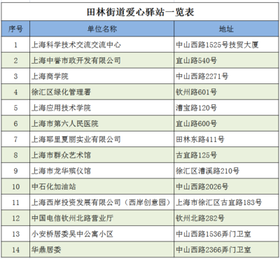 高溫送清涼，愛心驛站情系一線勞動者——記上海技術服務行業(yè)的夏日關懷行動